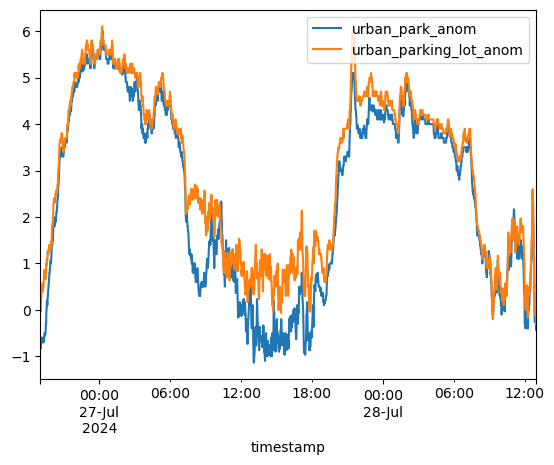 <Figure size 640x480 with 1 Axes>