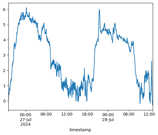 <Figure size 640x480 with 1 Axes>