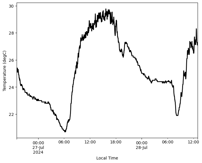 <Figure size 800x600 with 1 Axes>