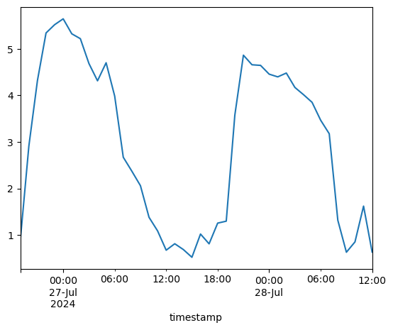 <Figure size 640x480 with 1 Axes>