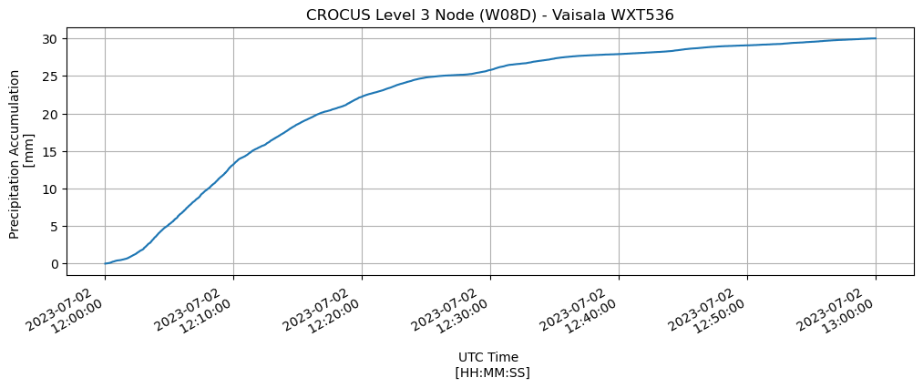 <Figure size 1200x400 with 1 Axes>